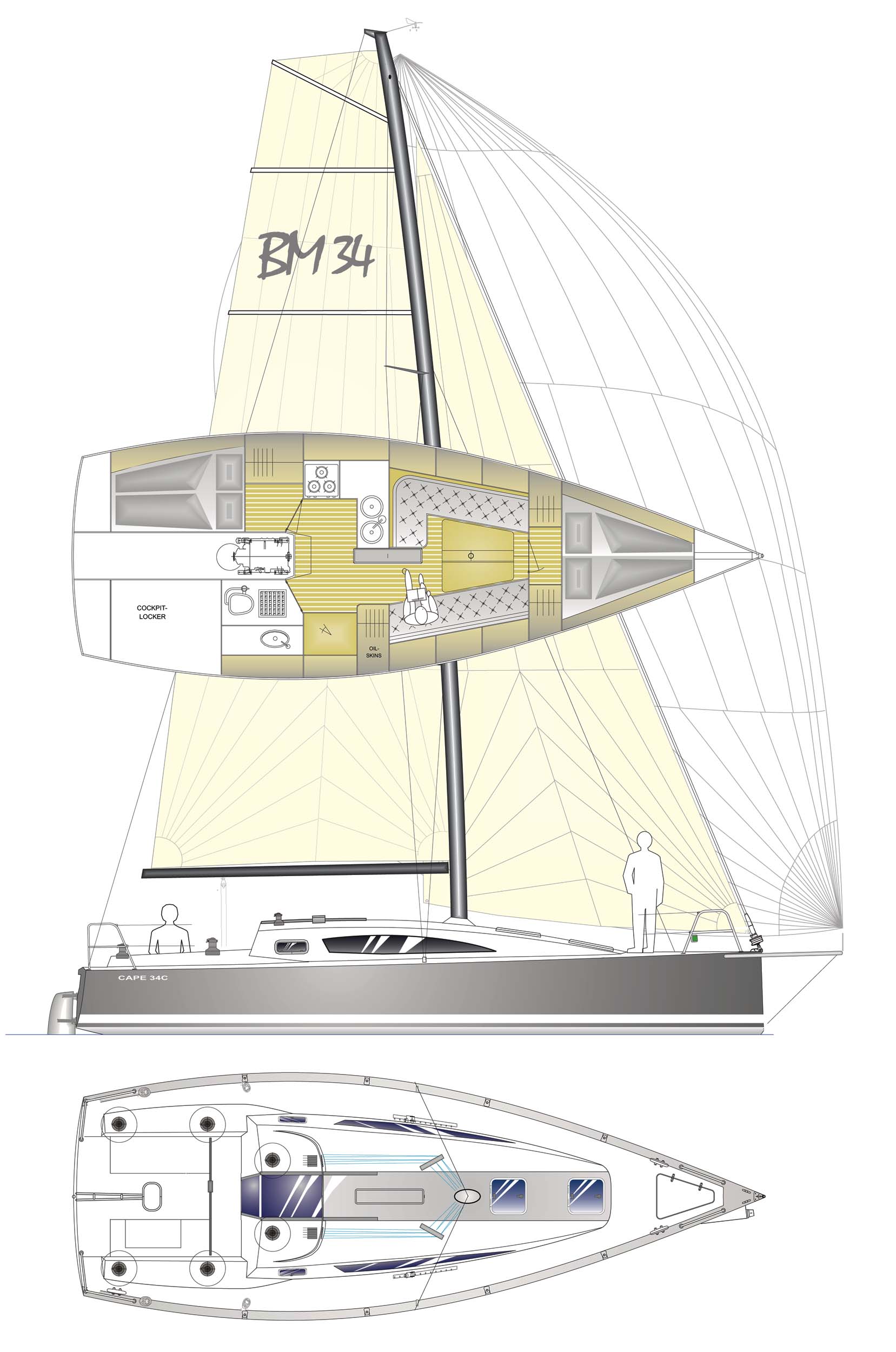 BM34 cape