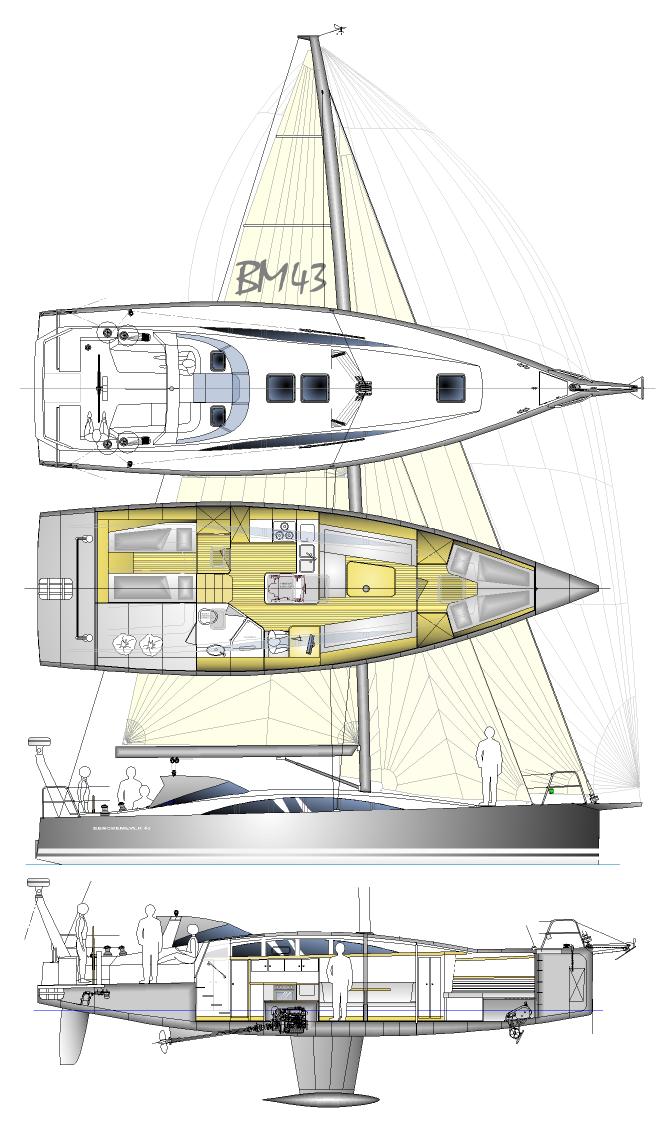 BM43 cape